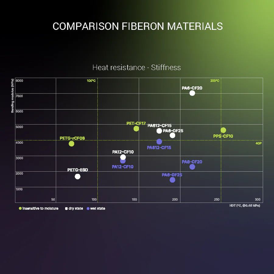 Fiberon PA6-CF20