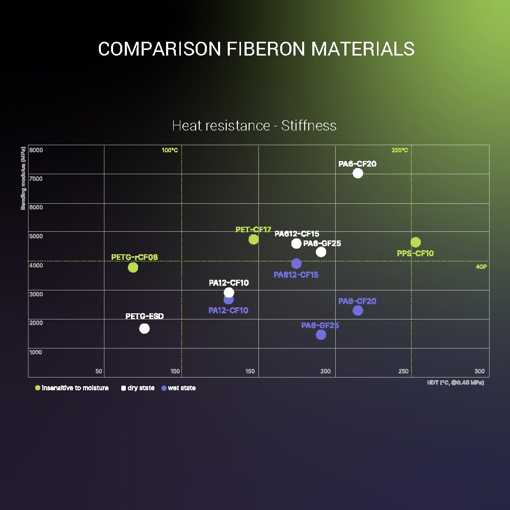 Fiberon PA6-GF25