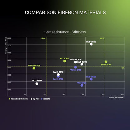 Fiberon PA6-GF25