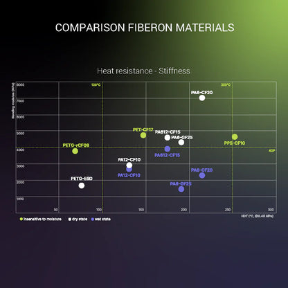 Fiberon PA6-CF20
